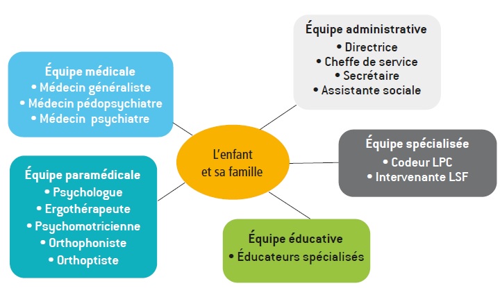 250120_equipe_SSEFS_DA_Pole_Nazairien