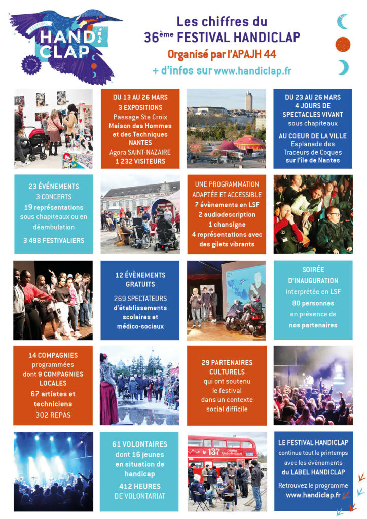 230530_Chiffres FESTIVAL HANDICLAP 2023 230530_Chiffres FESTIVAL HANDICLAP 2023
