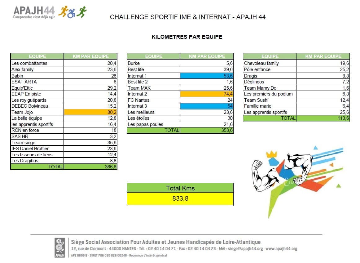 230724_Challenge_sportif_Kms_par_equipe