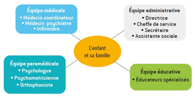 250120_equipe_SESSAD_DA_Pole_Nazairien 250120_equipe_SESSAD_DA_Pole_Nazairien