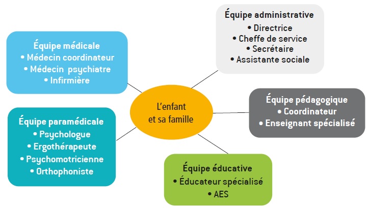 250120_equipe_UEE_DA_Pole_Nazairien 250120_equipe_UEE_DA_Pole_Nazairien