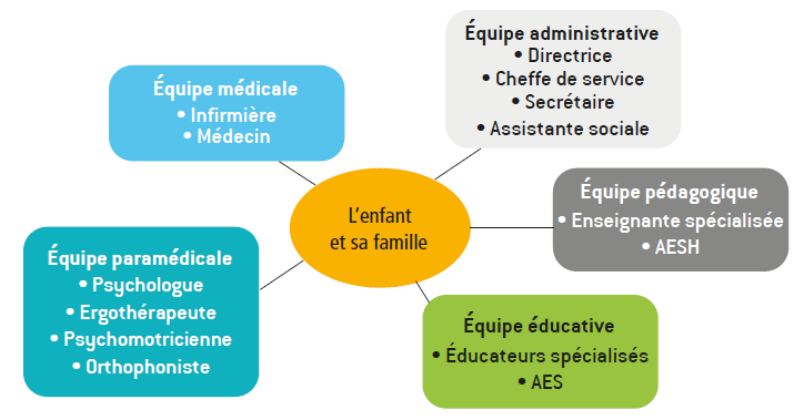 Equipe_UEMA Equipe_UEMA