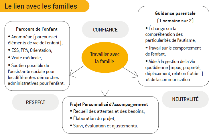 Lien_familles_UEMA Lien_familles_UEMA