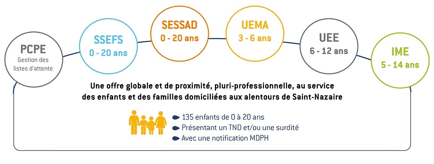 250702_Schema_Dispositif_accompagnement_Pole_nazairien_web 250702_Schema_Dispositif_accompagnement_Pole_nazairien_web
