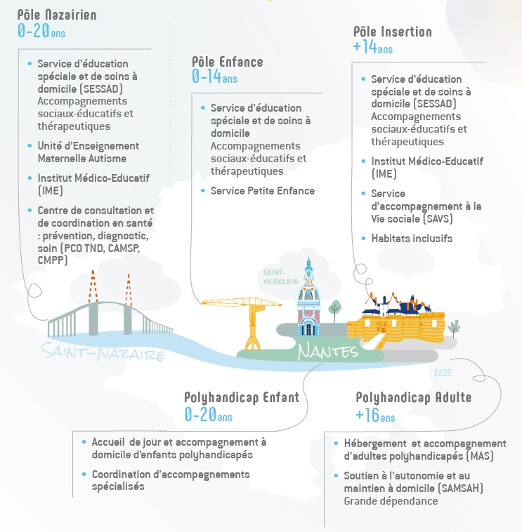 250925_les_poles_APAJH44