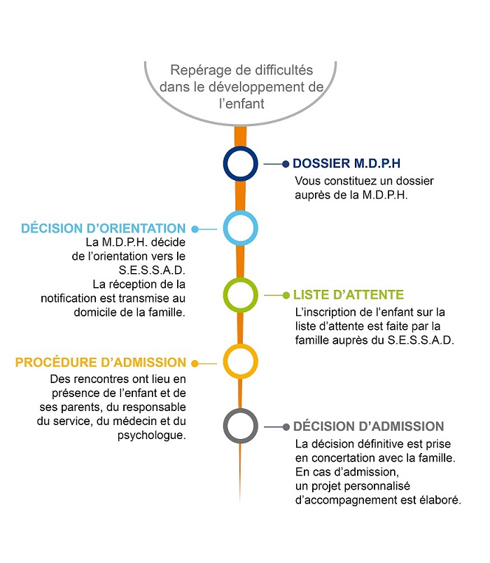 230124_PArcours_enfant