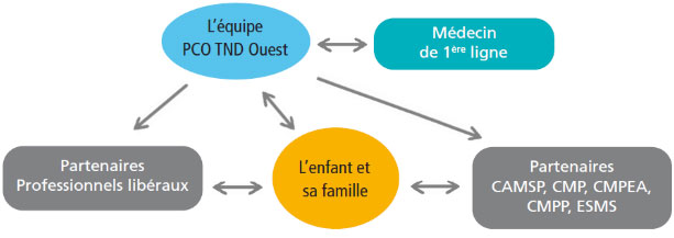 parcours-coordonne